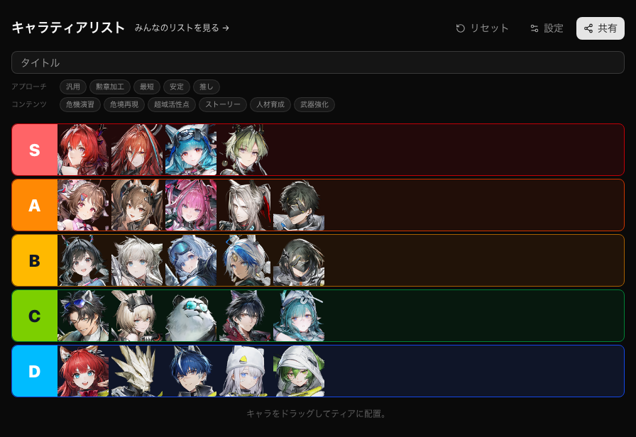 ティアリスト